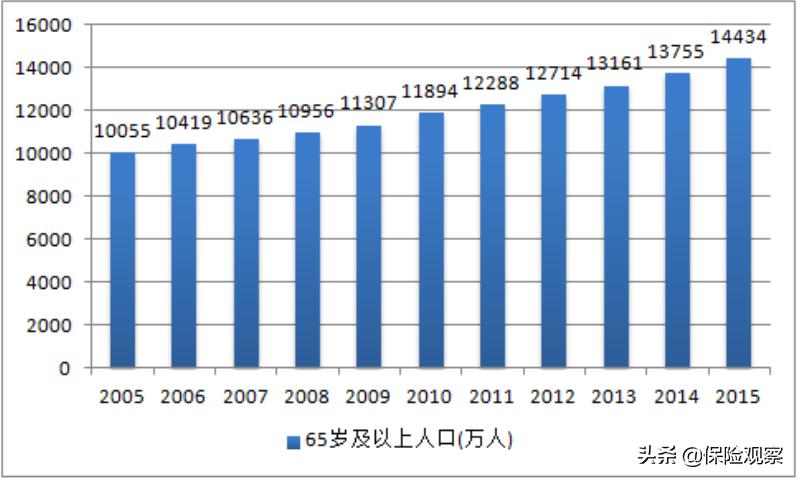 平安京沪高铁投资回报率,京沪高铁平安占股多少
