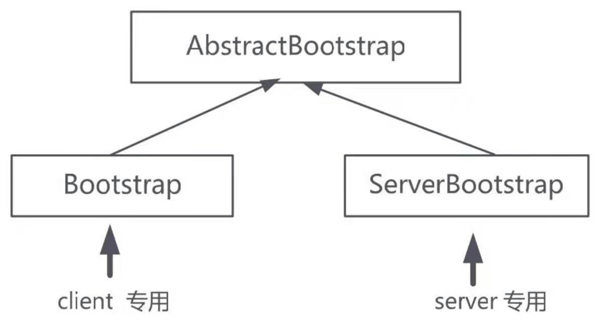 netty高并发解决方案,nettywebsocket高并发架构