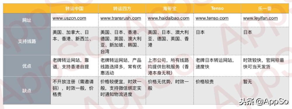 黑五海淘网站,黑5海淘全攻略