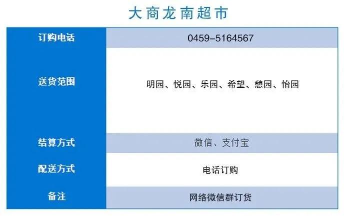 商超配送中心的配送流程,商超同城配送流程