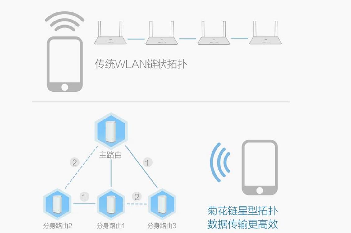 京东无线宝路由器一年回本计划,京东云无线宝路由器真的能回本吗