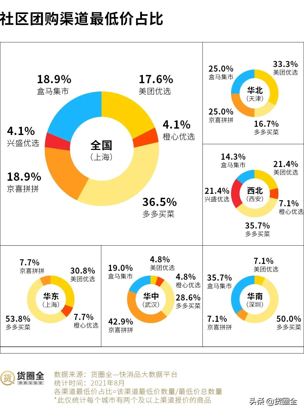 传统快消行业数据分析,社区团购对快消品行业冲击有多大