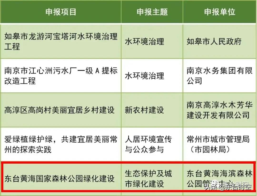 宜居城市东台,东台宜居