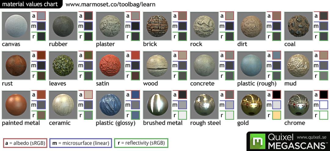 图文翻译成小程序,pbr材质适合什么软件