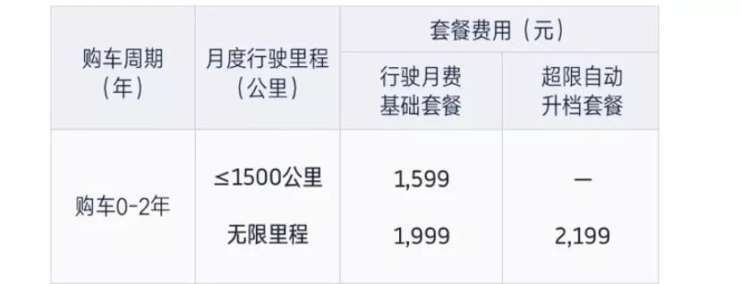 威马官网半价购车广东,威马半价买车靠谱吗