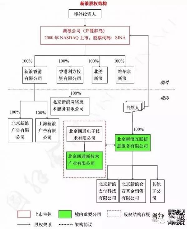 百度阿里腾讯京东电商四巨头,京东和阿里巴巴的股权结构解析