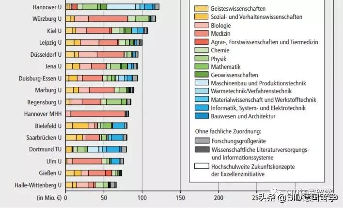 唠一唠德国最有钱的大学是哪所，斯图加特表示很委屈