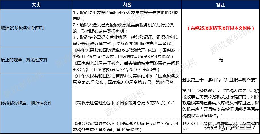 发票丢失补开怎么操作,发票章丢失要不要登报