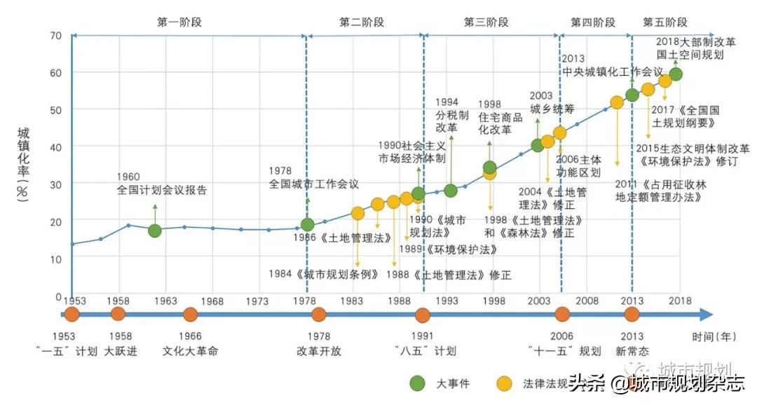 坚持规划引领发展空间布局,十四五新发展格局所运用的思维