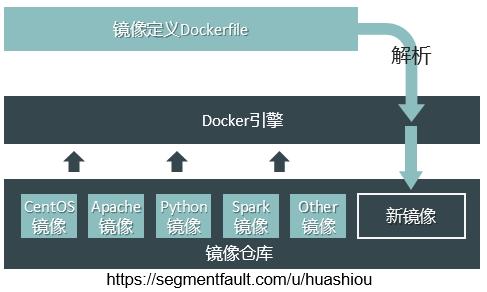docker容器引擎的特点,阿里云容器搭建docker