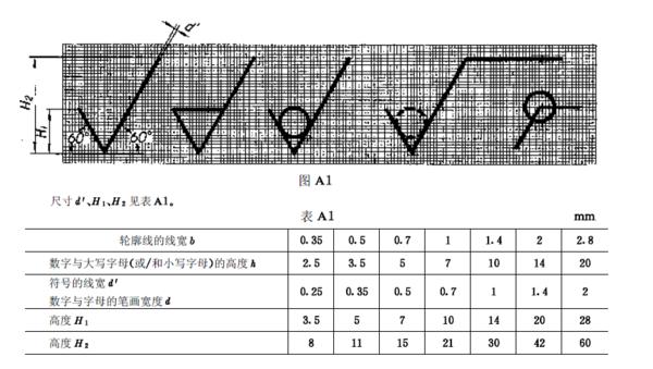 cad粗糙度符号怎么画,cad标注粗糙度怎么标