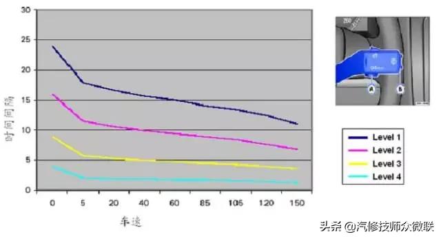 10款速腾空调控制单元,大众速腾电子控制单元