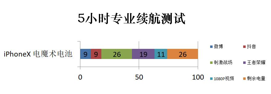 发布的新机不满意？换块电池战三年——电魔术锂电池体验