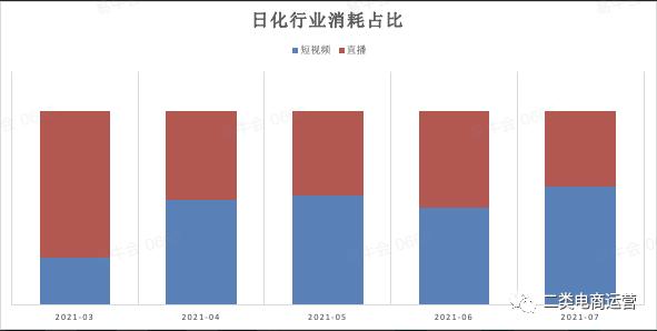千川美妆类roi均值在多少,美妆类千川数据分析
