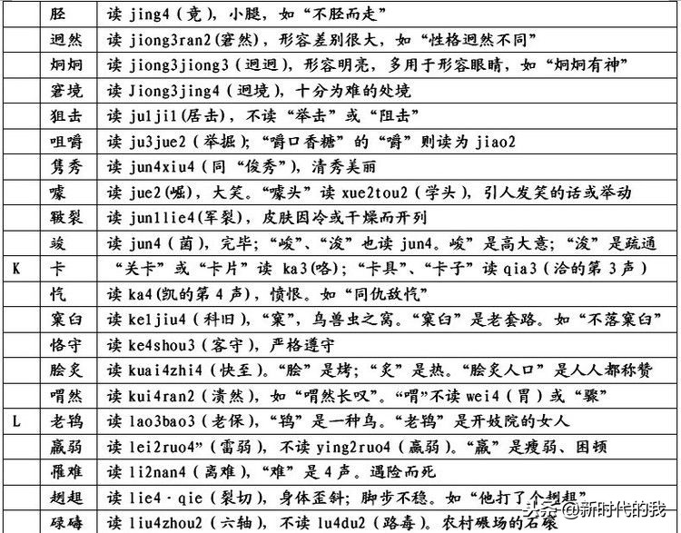 易读错的汉字历史人名,容易读错的汉字有书吗