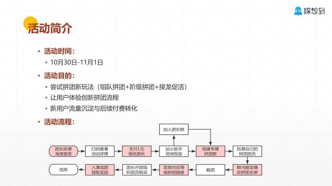 微信公众号拼团活动怎么做,如何制作微信拼团活动链接