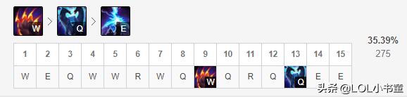 LOL：打野不灭狂雷玩法解析——注重刷野效率、提升Gank成功率