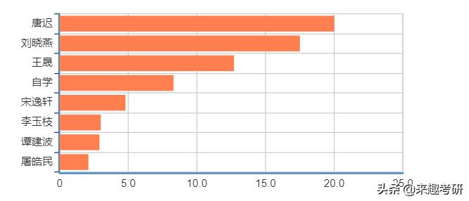 考研真相和考研英语超详解,考研情报学真题