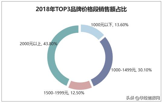 热水器的市场营销,中国家电行业营销渠道的变化
