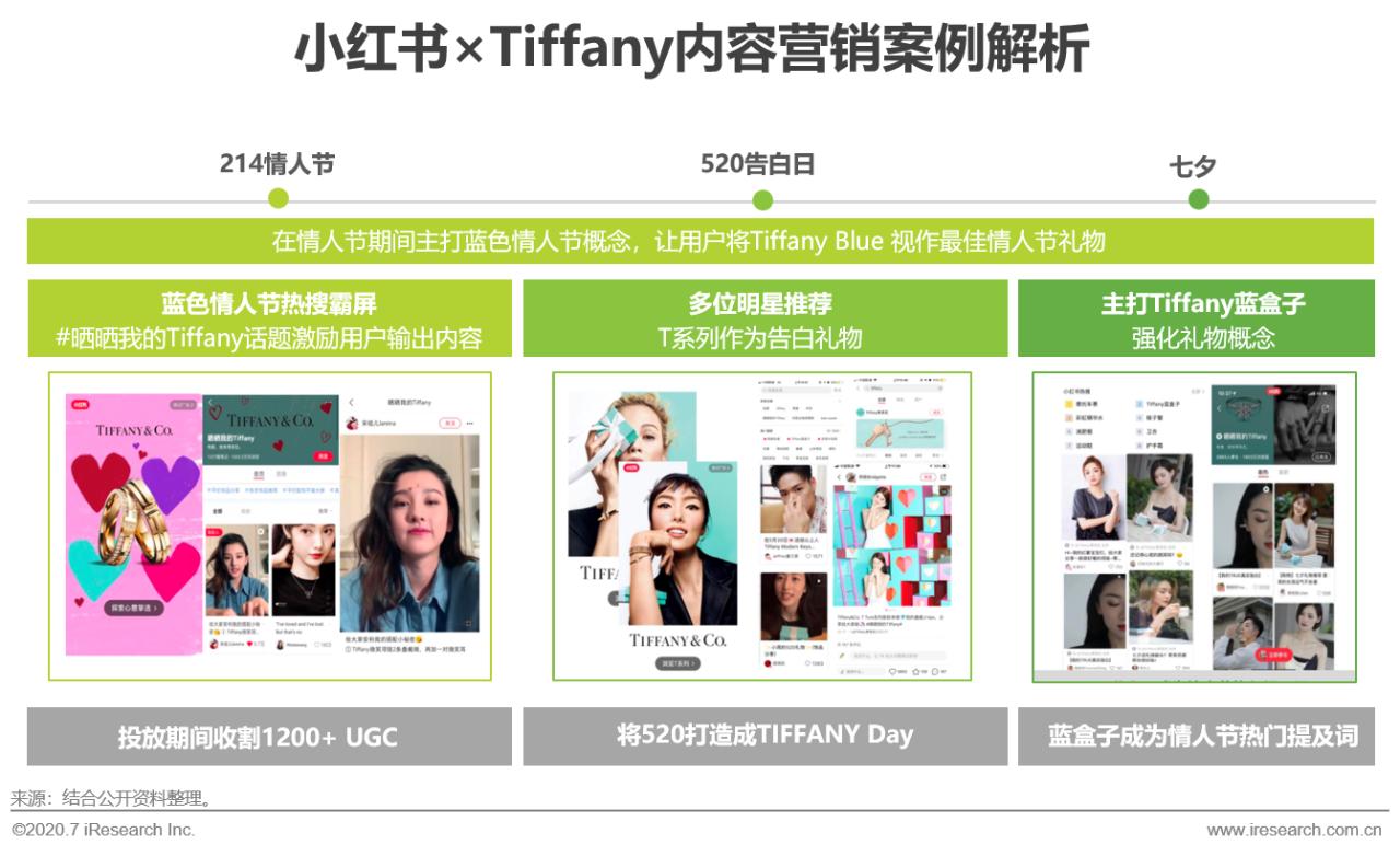 中国互联网最新商业模式,互联网+的营销策略