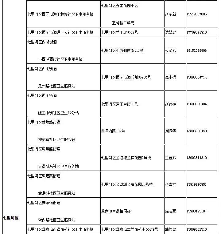 太全了！2021兰州最新通讯录，人手一份，一定用的上