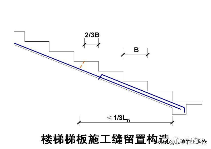 建筑行业强制执行标准,建筑工程行业国家强制规定的项目