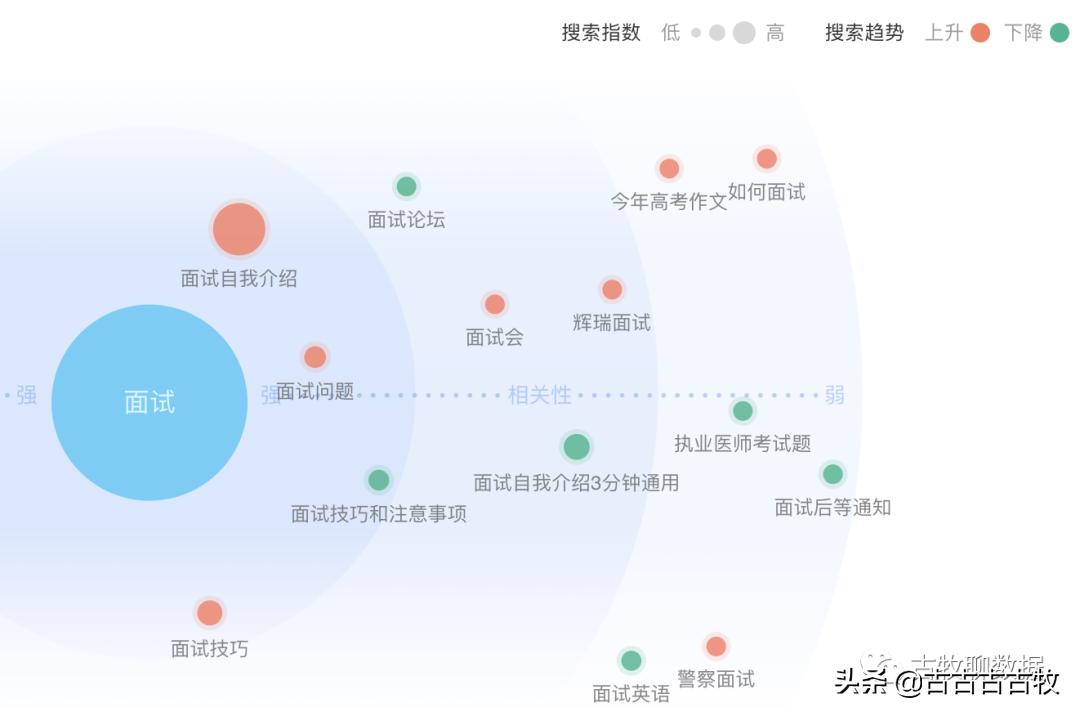 bat大厂面试详细流程,bat面试资料