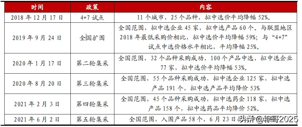 从长远来看恒瑞医药,医药一哥恒瑞医药