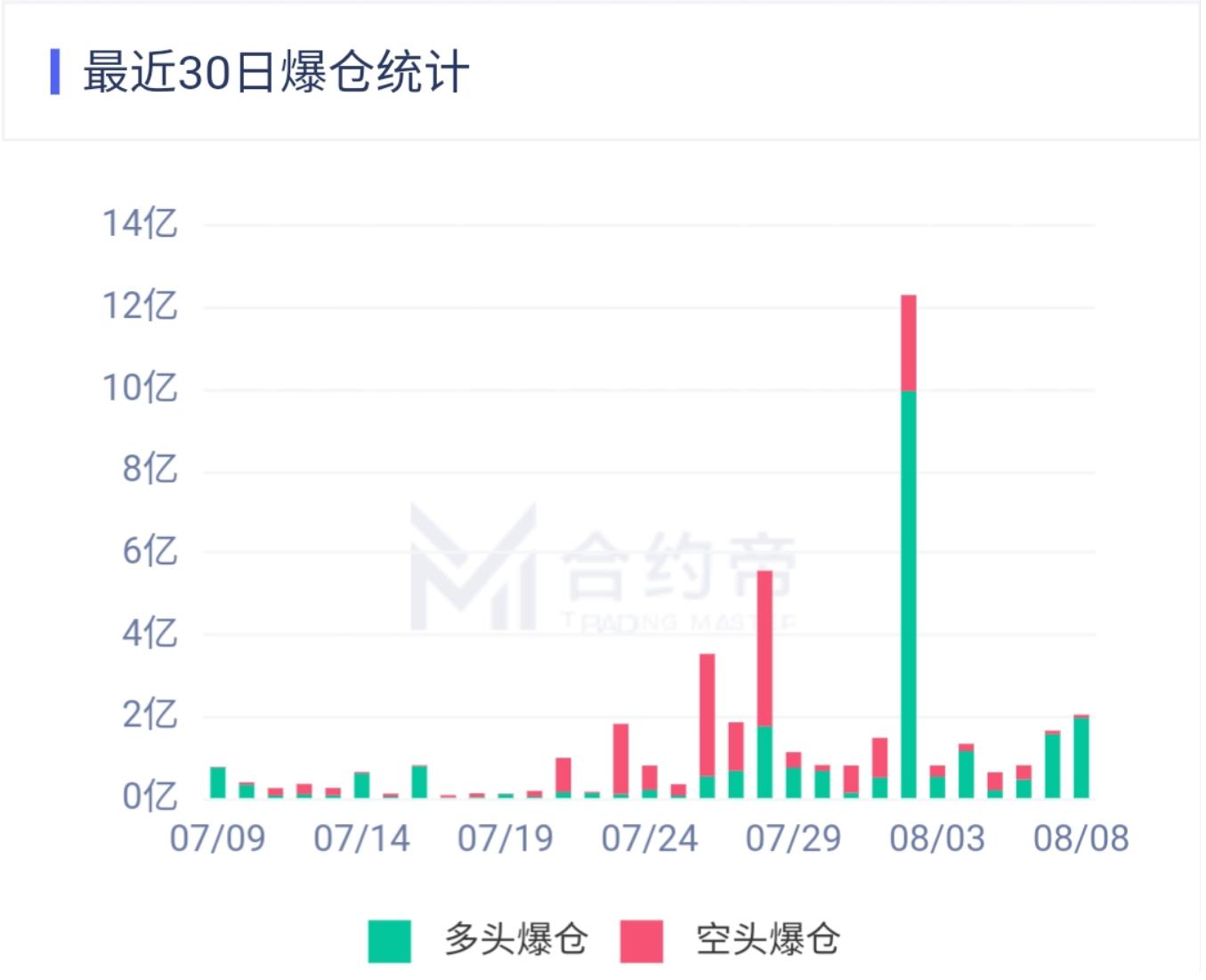 庚子变天，*币特比**起舞？