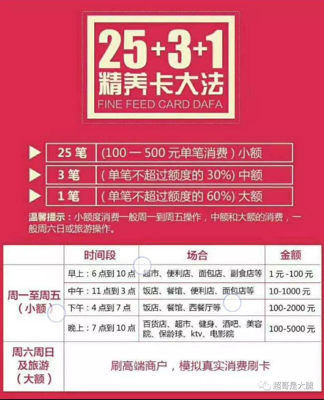 信用卡精养怎么解决,信用卡精养管理系统教程