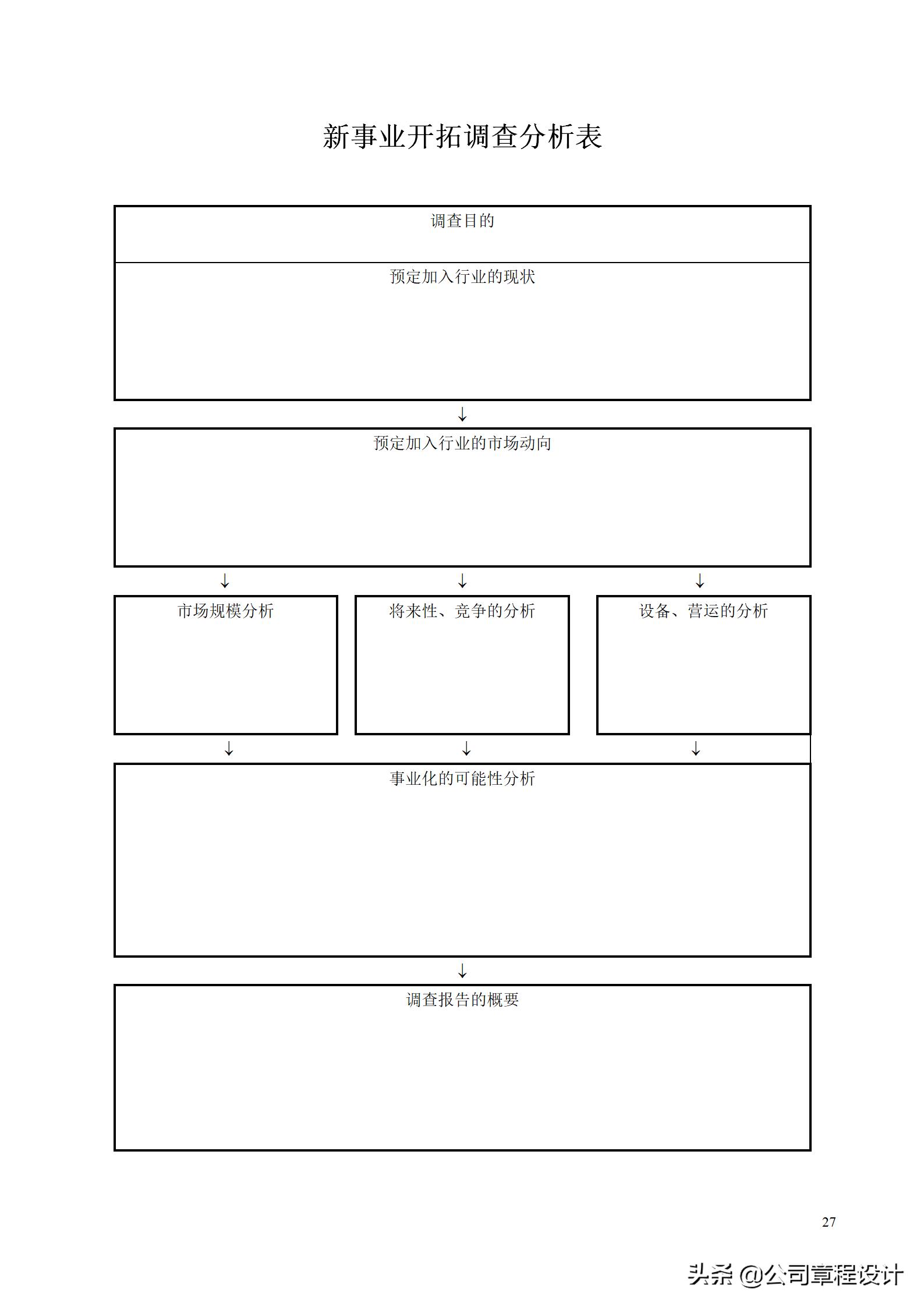 企业市场调查及营销分析的33个必备表格