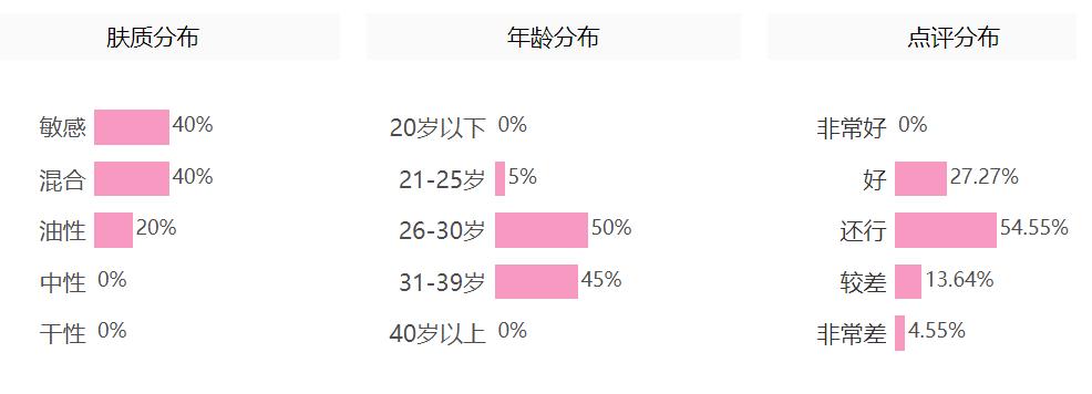 雅漾祛痘精华祛痘效果怎么样,护肤品推荐祛痘控油