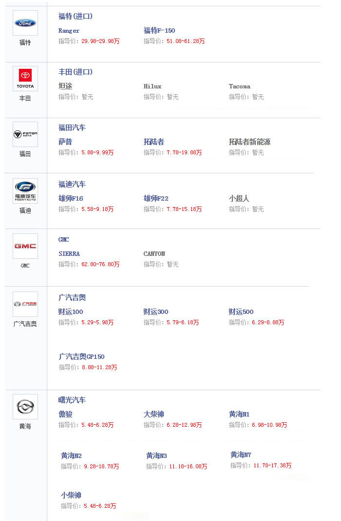 皮卡车合集素材,皮卡车大全2010