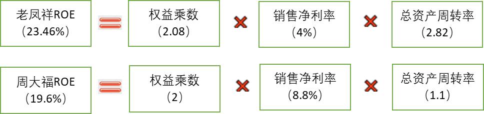 沈阳百年金店,百年珠宝的黄金怎么样