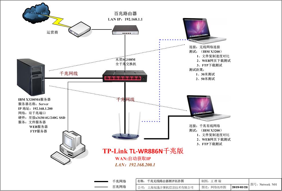 tl-wr886n路由器设置讲解,tl-wr886n路由器怎样判断是否千兆