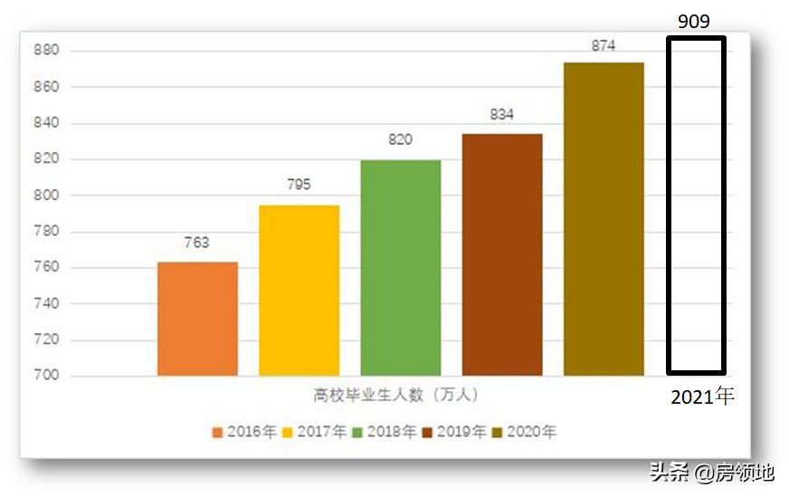 北京六环内房价最新价格,三年后北京六环房价