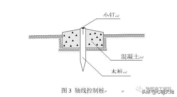 施工测量放线指导手册,土建测量放线全过程