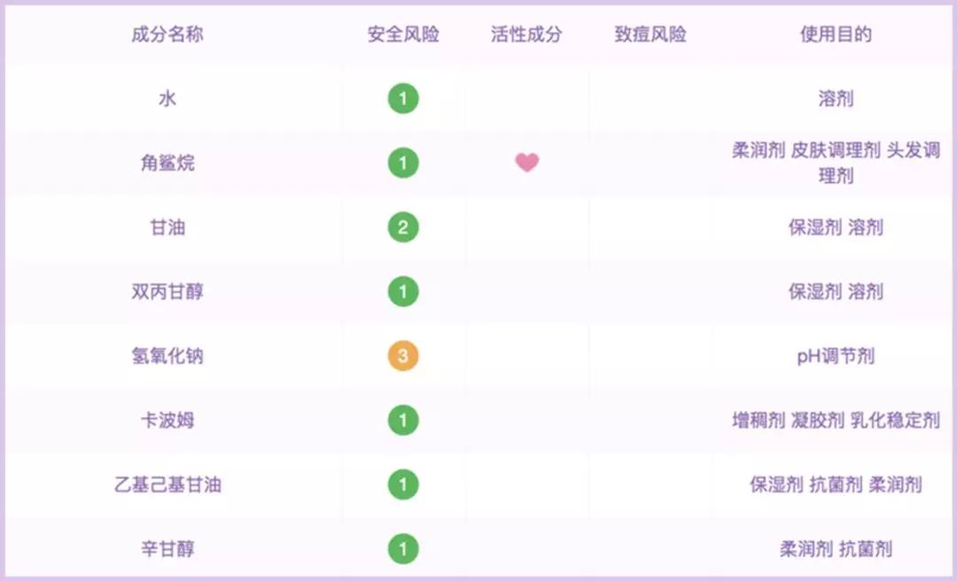 大品牌夏季保湿乳液哪个好,夏季清爽补水乳液推荐