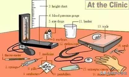 生活日常必考英语单词图片,场景记忆单词大全