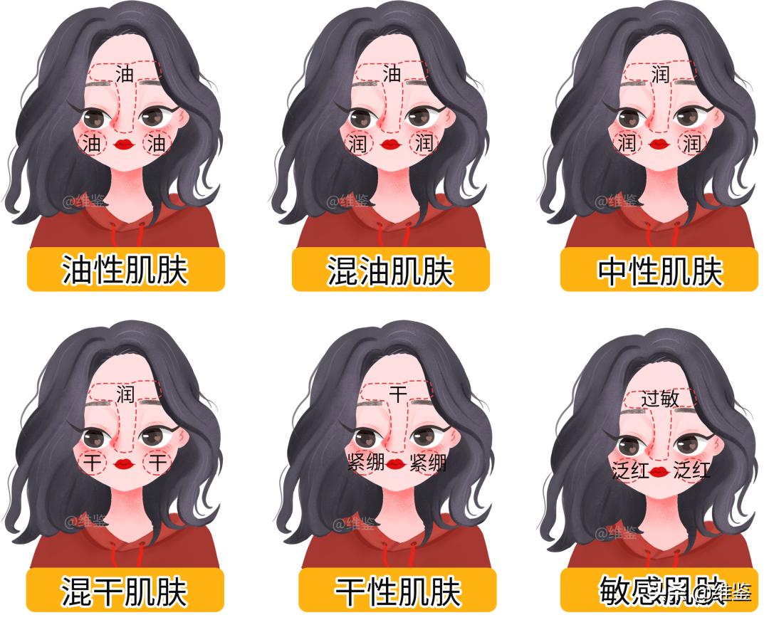 夏天水乳混油皮,混油皮夏天水乳推荐平价