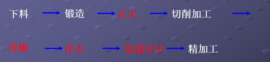 钢材热处理原理演示,钢材的热处理