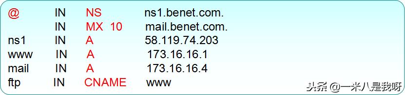 linux怎么搭建简单web服务器,linux配置dns域名解析服务器