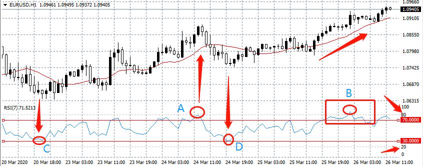 别再问我该选什么技术指标了，看看这篇你就明白了（建议收藏）