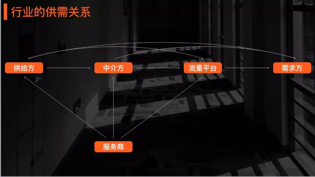 如何弄懂一个行业营销模式,怎样构建一个完整的认知体系