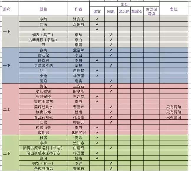 部编本小学必背古诗文精讲精练,统编教材必背古诗文初中