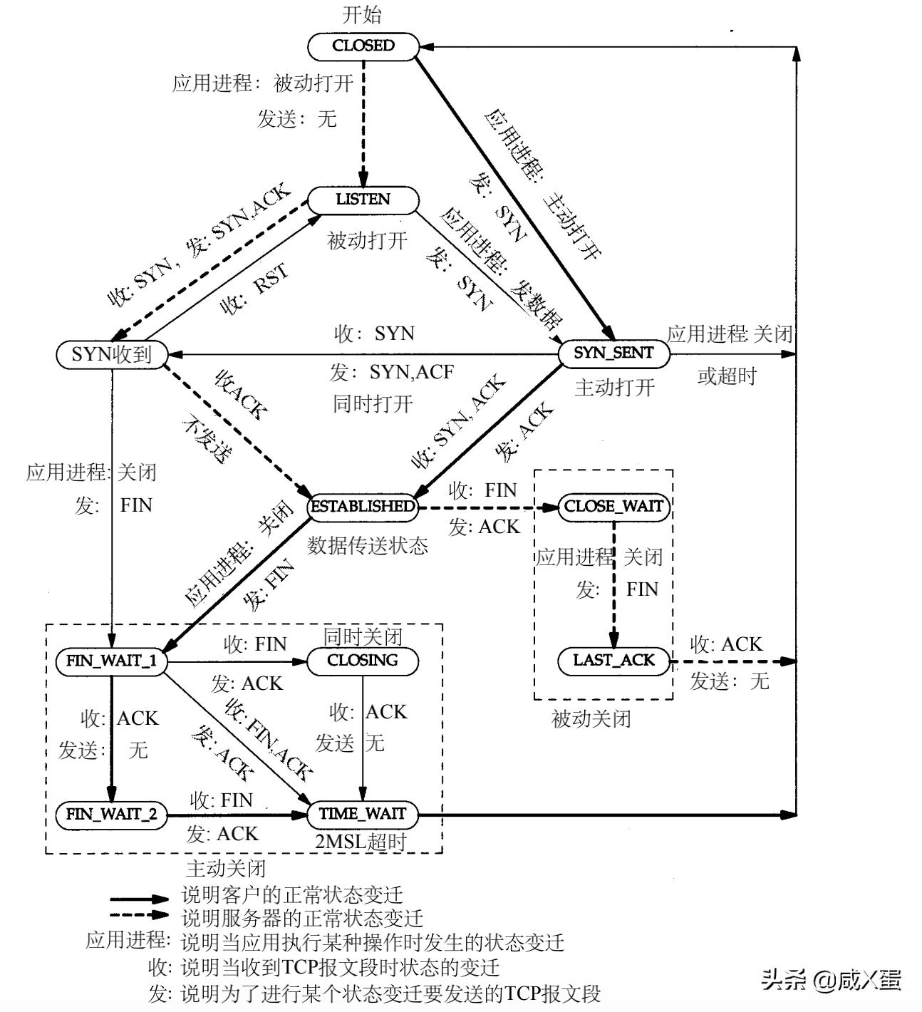 抗风性能分析,性能分析工具