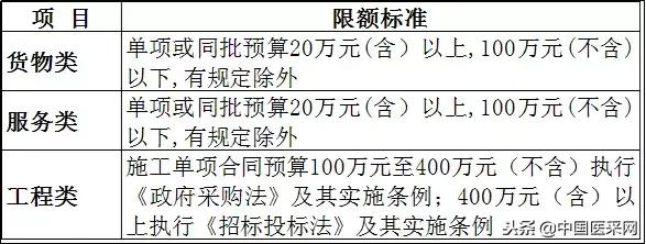 30万以下政府采购要招标吗,30万以下政府采购招标流程和步骤