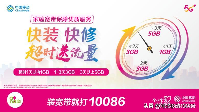 中国移动的宽带网速特别慢,移动宽带速度达不到套餐速度