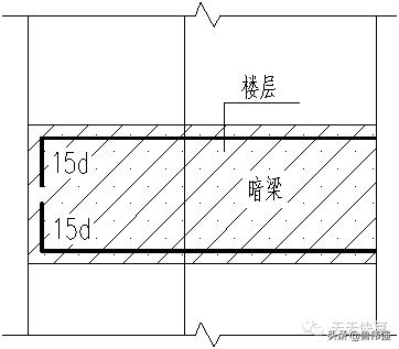 剪力墙平法图口诀,剪力墙平法图