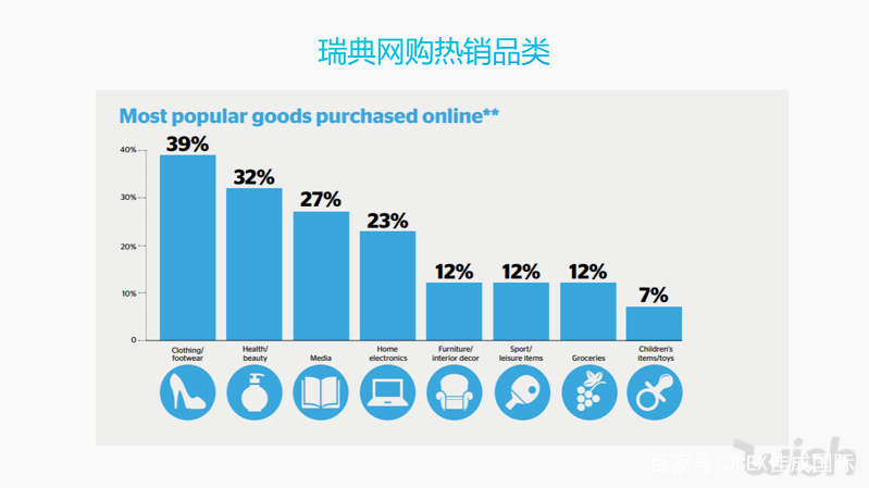 全球最富裕的五国用户，都在Wish豪掷千金买什么？